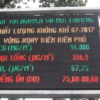 Bảng điện tử Led P10 ngoài trời - LEDONE