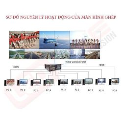 Màn Hình Ghép LG 42 Inch: Giải Pháp Hiển Thị Chuyên Nghiệp Hàng Đầu 2026 - LEDONE